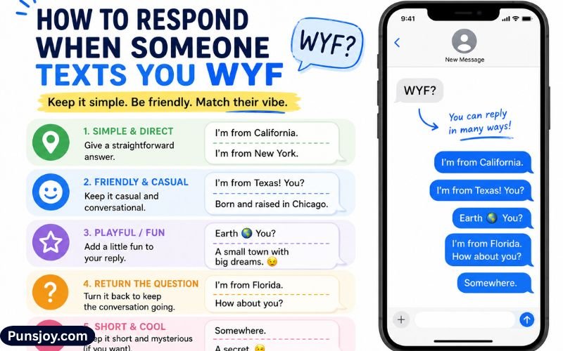 WYF Meaning in Text