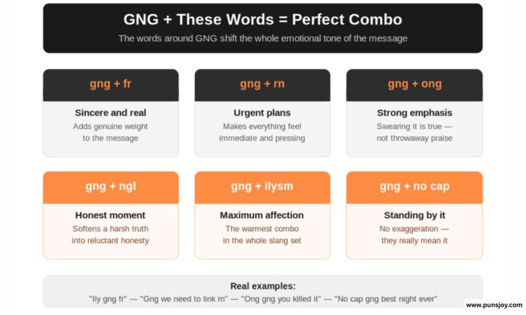 GNG and Related Slang — The Terms You Will Always See It Paired With