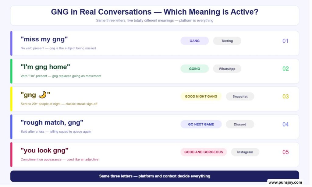 GNG in Real Conversations — 25+ Examples
