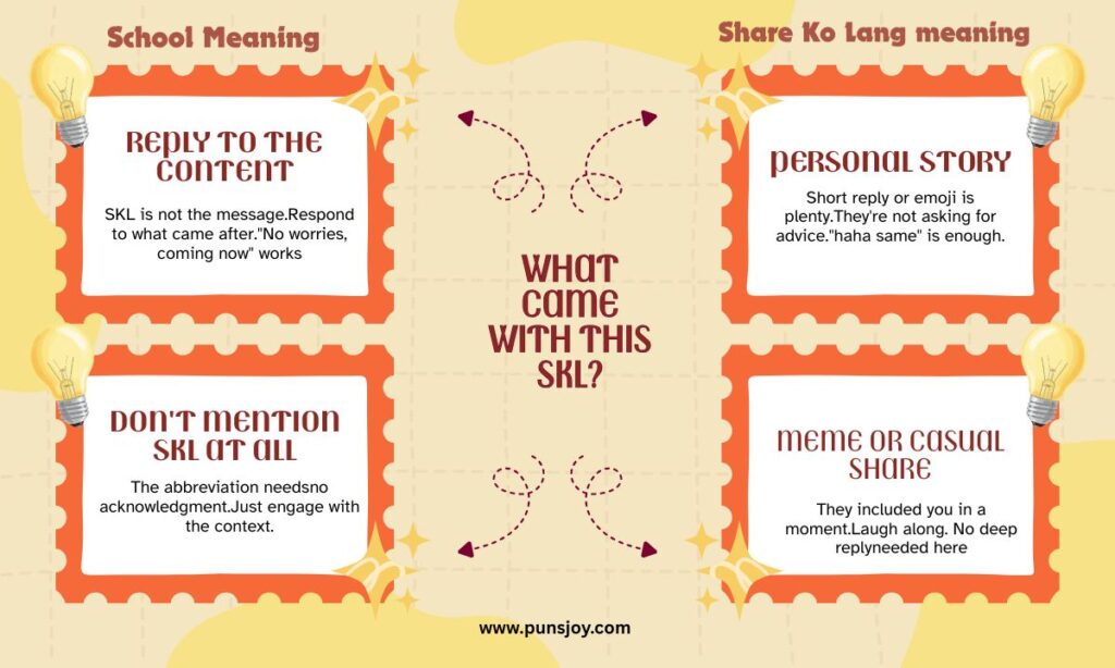 How to Respond When Someone Sends SKL