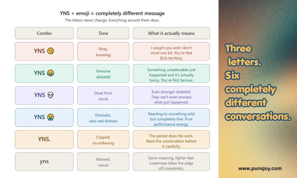 How Tone and Emoji Completely Change What YNS Means