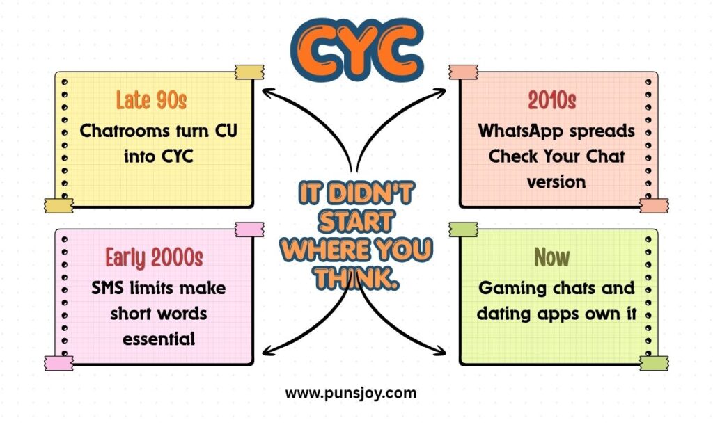 Where Did CYC Actually Come From?