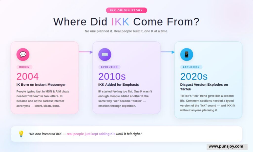 Where Did IKK Come From