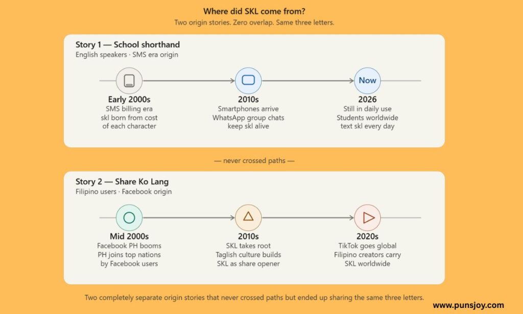 Where Did SKL Actually Come From?