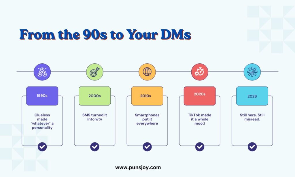 Where Did WTV Come From?