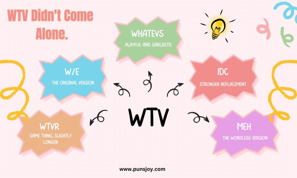 WTV Variations and Synonyms Explained