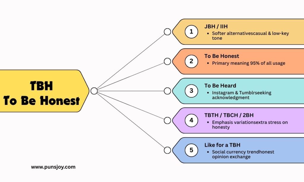 All Possible TBH Meanings — It's Not Always "To Be Honest"