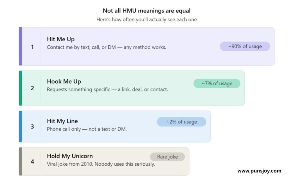 All Real HMU Meanings — Ranked by How Often You'll See Them