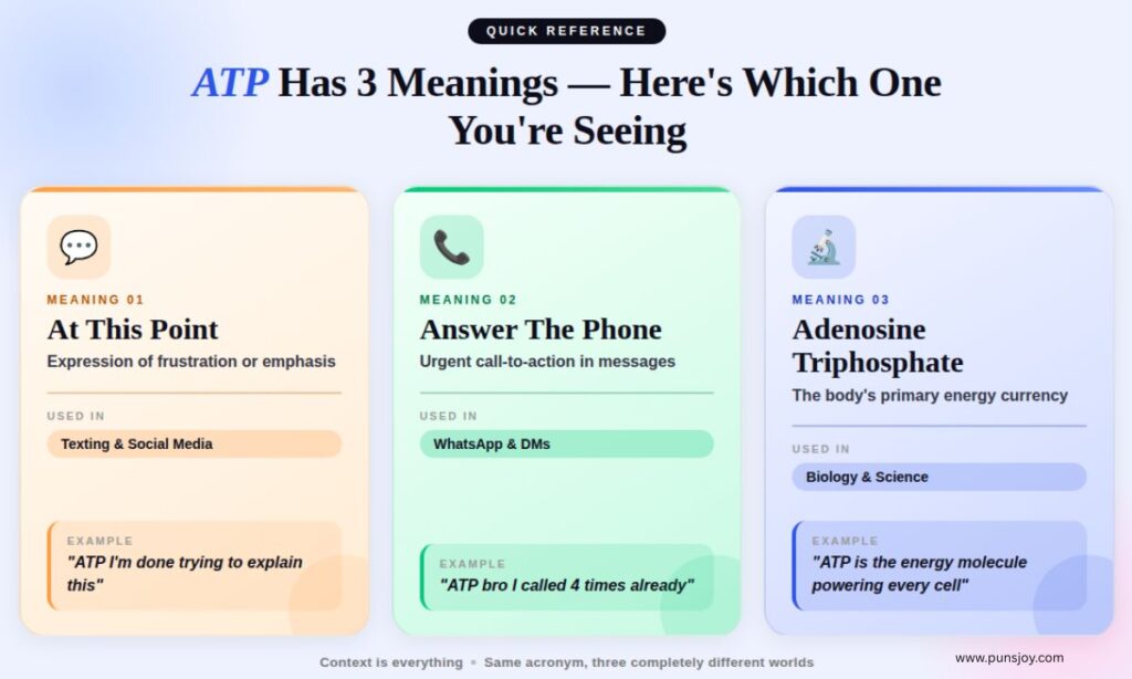All the Meanings of ATP