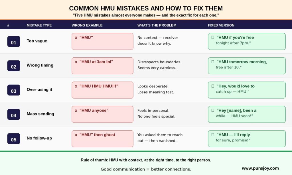Common HMU Mistakes and How to Fix Them