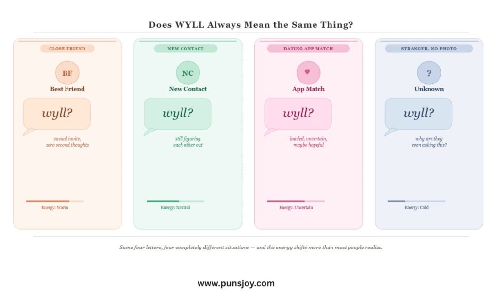 Does WYLL Always Mean the Same Thing?