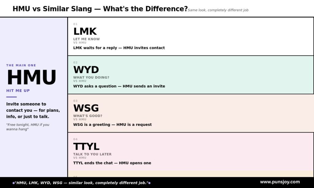HMU vs Similar Slang — What's the Difference?
