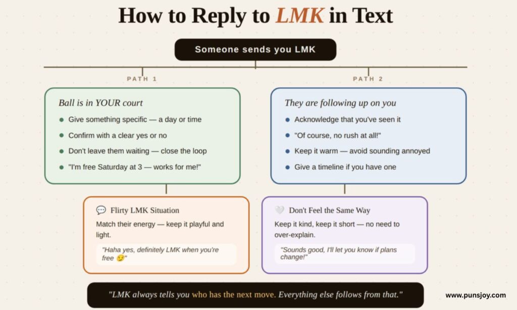 How to Reply to LMK in Text: Every Situation Covered
