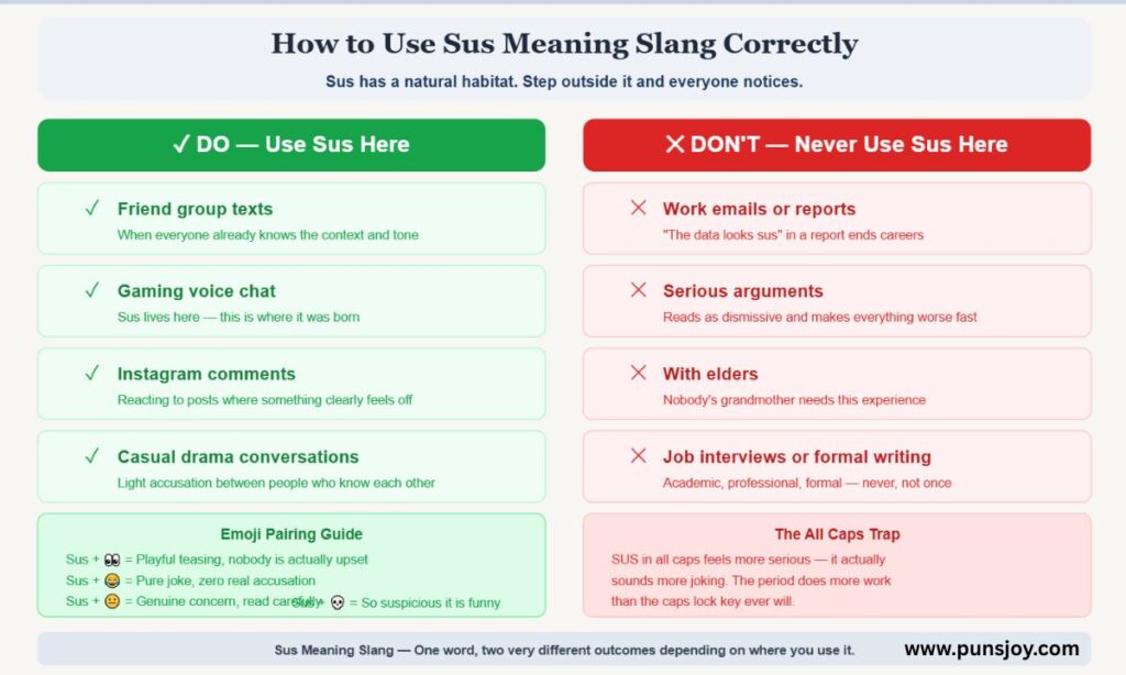 How to Use Sus Meaning Slang Correctly