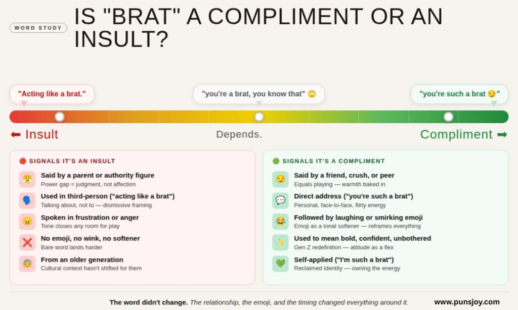 Is "Brat" a Compliment or an Insult?