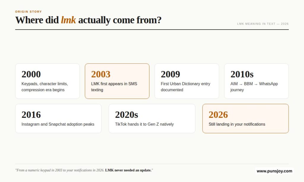 LMK Meaning in Text: Where Did It Actually Come From?