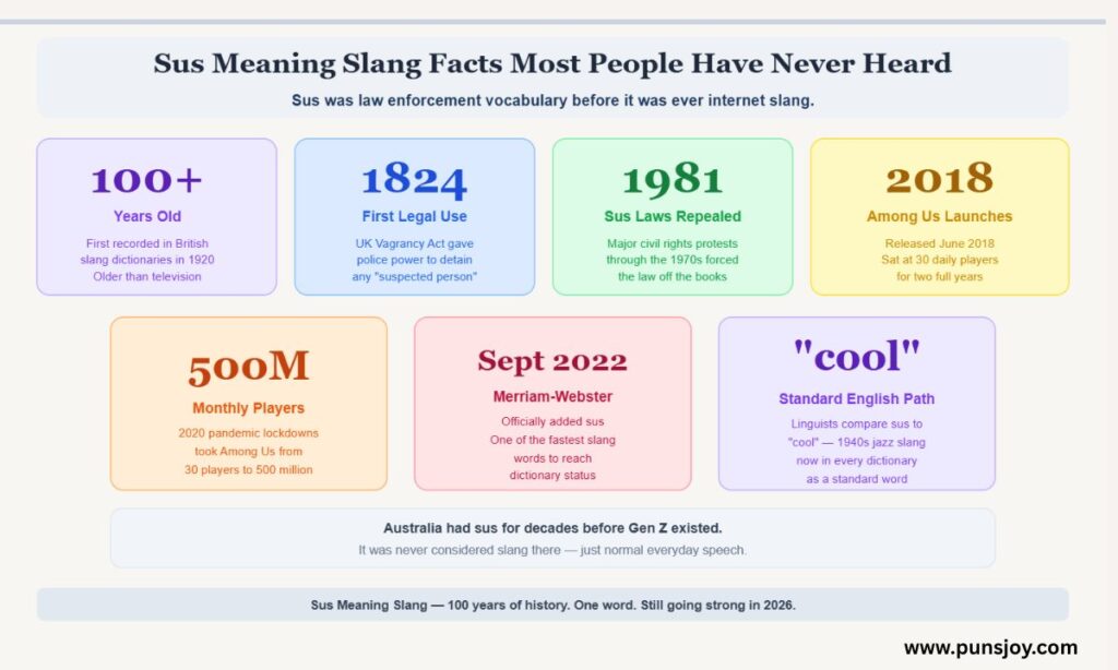 Sus Meaning Slang Facts Most People Have Never Heard