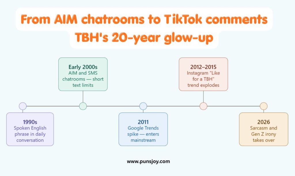 The Origin Story of TBH — Where Did It Come From?