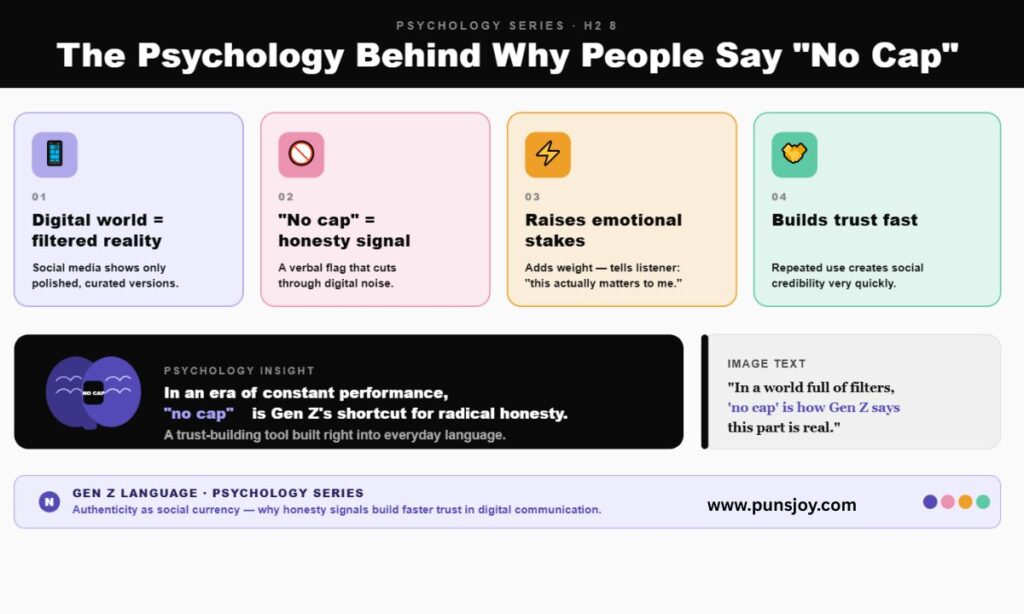 The Psychology Behind Why People Say "No Cap