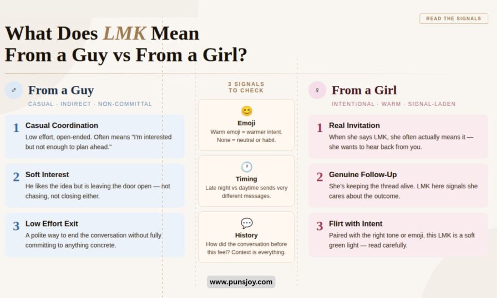 What Does LMK Mean From a Guy vs From a Girl?