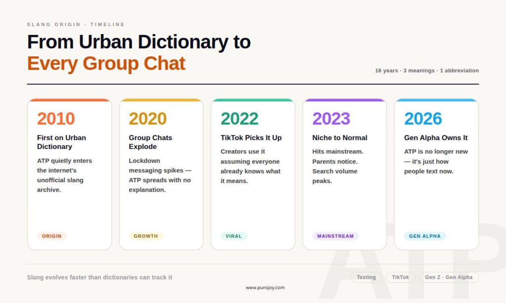Where Did ATP Slang Come From?