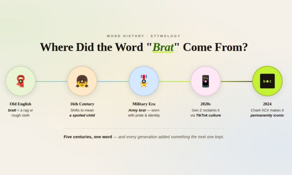Where Did the Word "Brat" Come From?