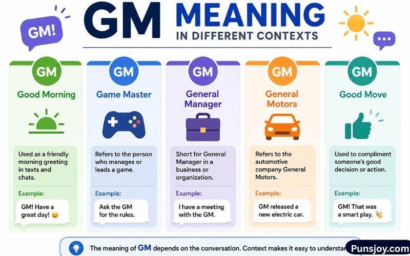 GM Meaning in Text