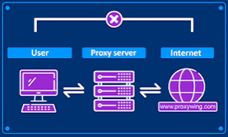 Proxy Servers: How They Work, Where to Check Them, and Why Choose Proxyline